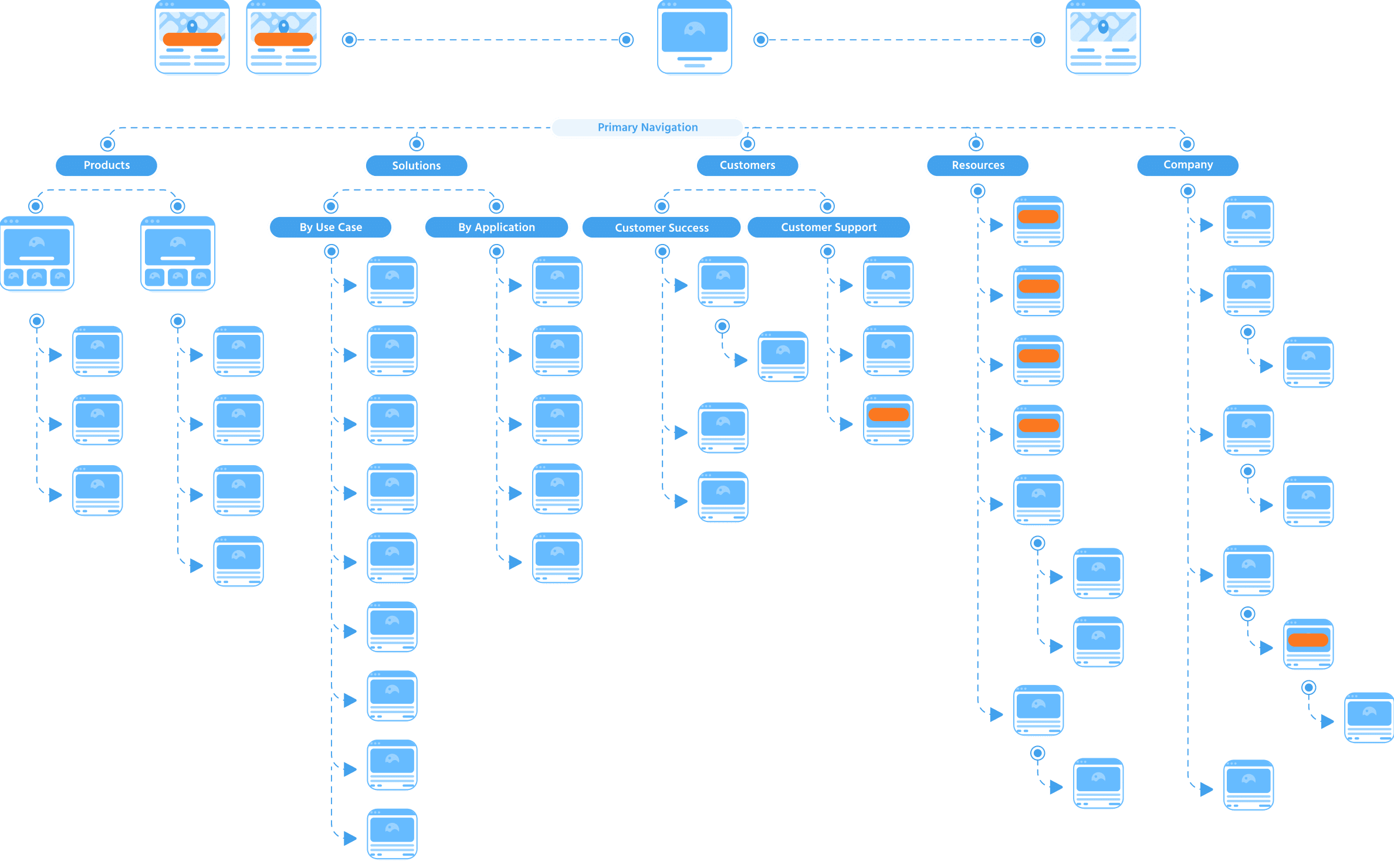 BetterCloud-Desktop-Sitemap