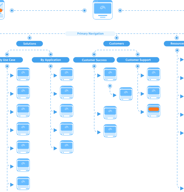 BetterCloud-Mobile-Sitemap