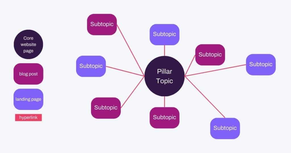 topic clustering