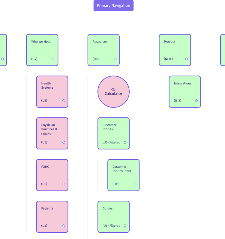 Artera-Mobile-Sitemap