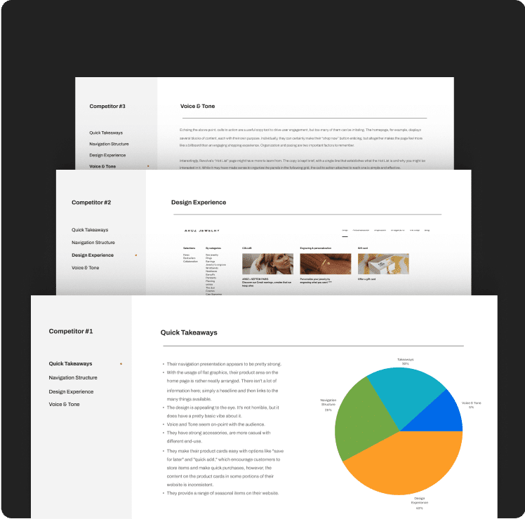 Retrofete-Desktop-Competitor_Analysis