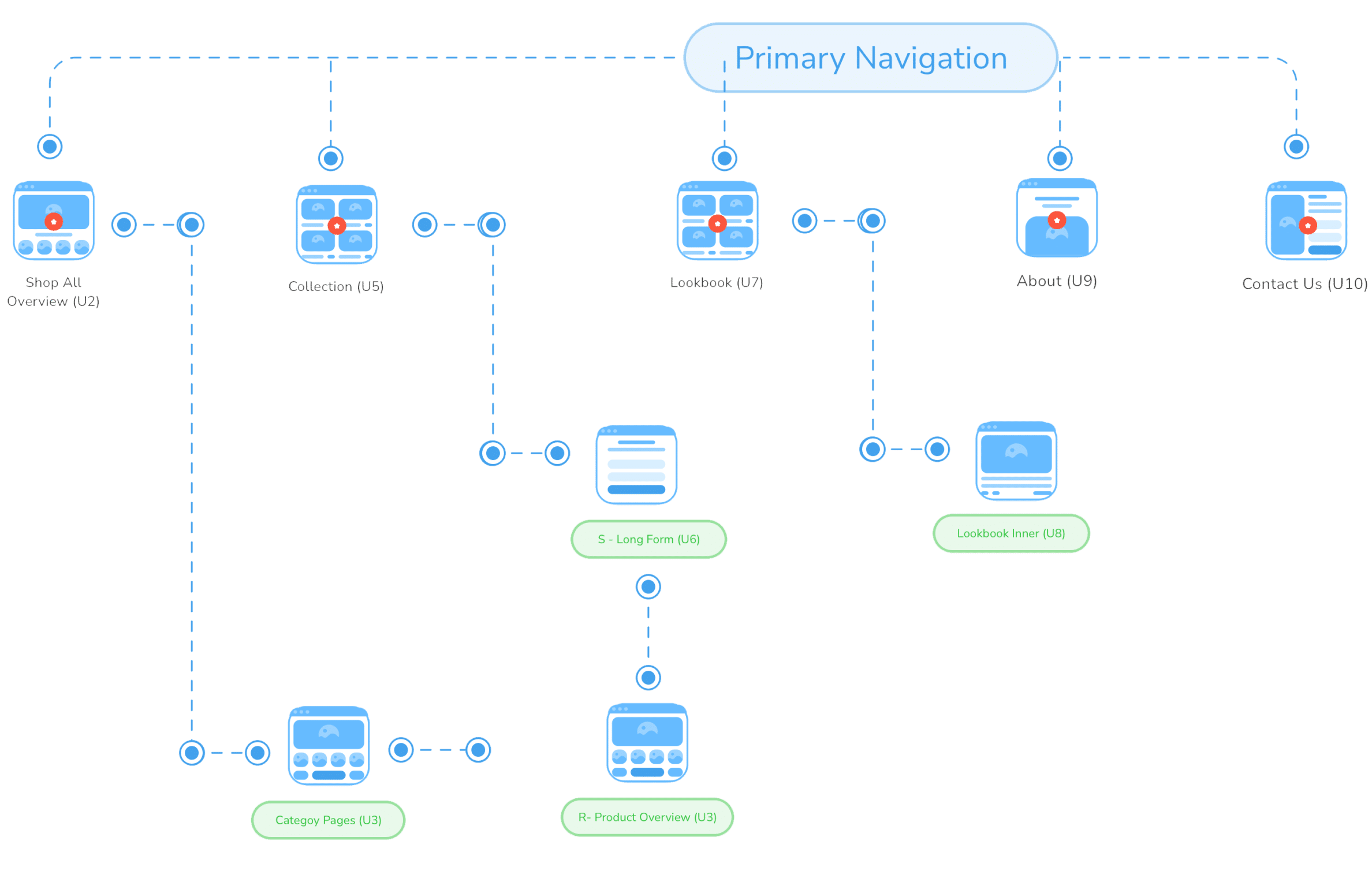 Retrofete-Desktop-Sitemap