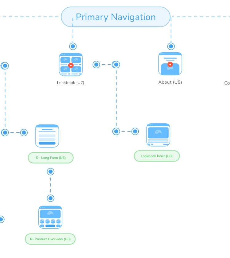 Retrofete-Mobile-Sitemap