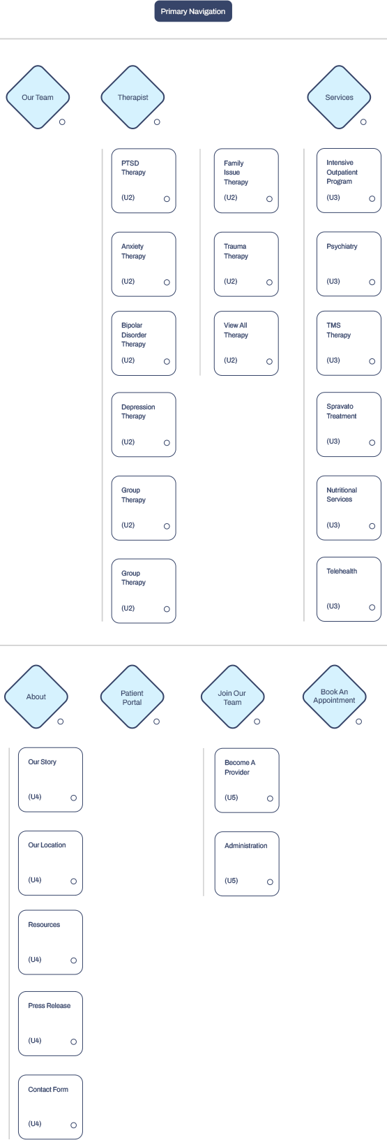 Harmony Bay - 02 - Sitemap