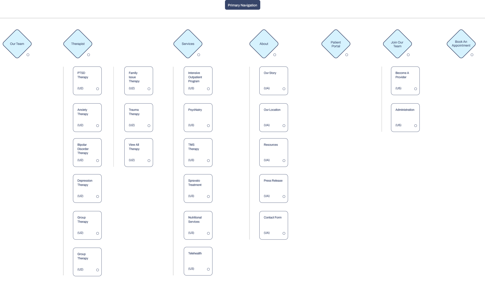 Harmony Bay - 09 - Sitemap