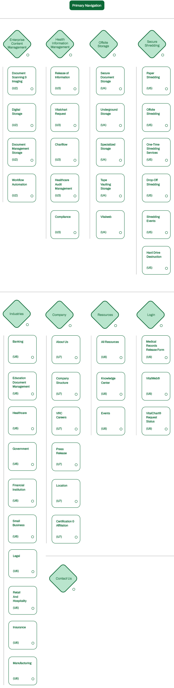 VRC - 02 - Sitemap