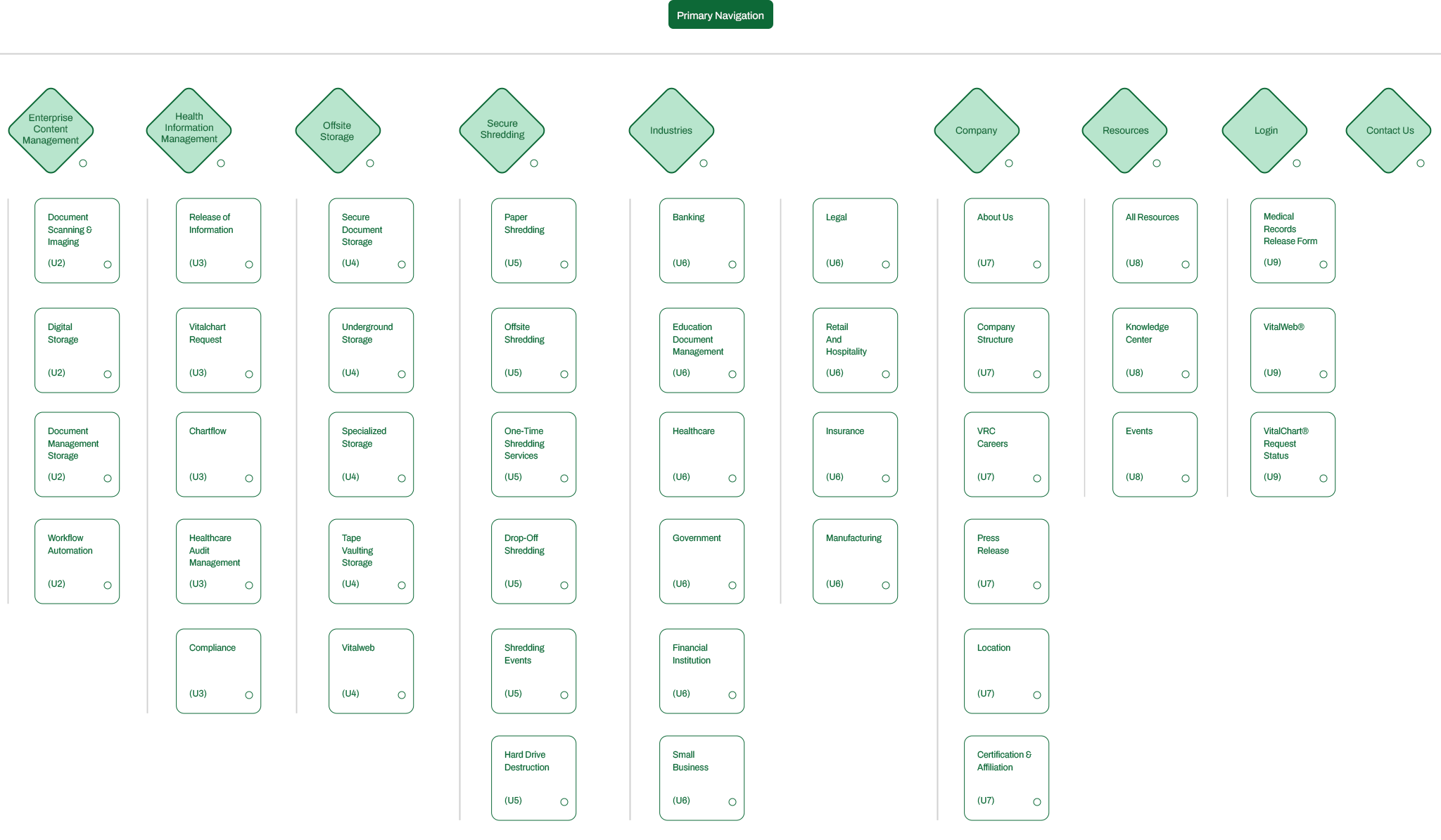 VRC - 09 - Sitemap