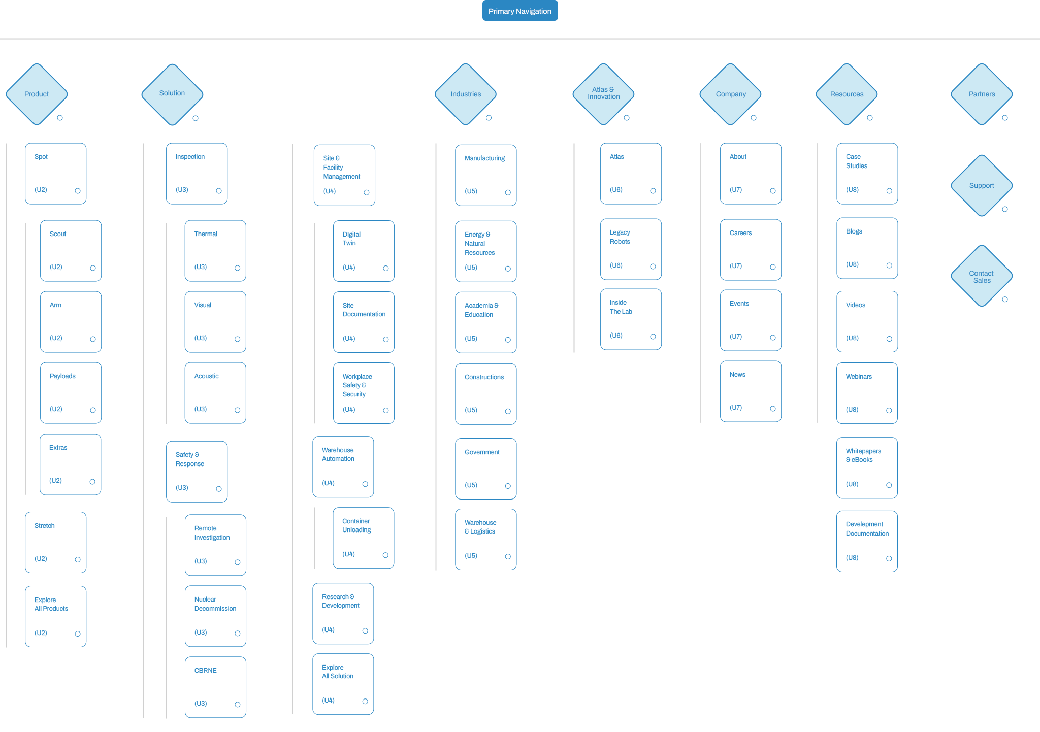 Boston Dynamics - 09 - Sitemap