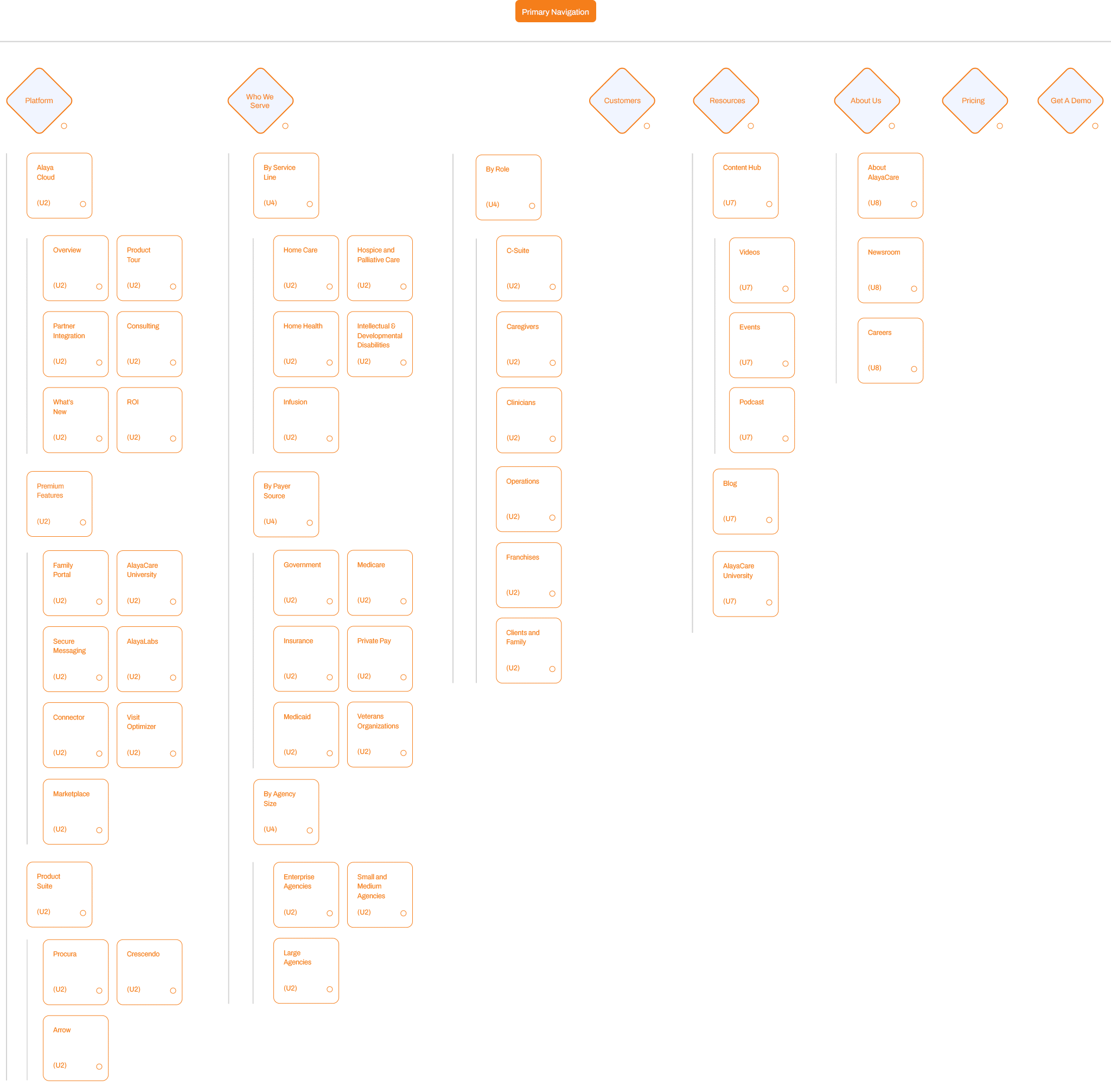 Alaya Care - 09 - Sitemap