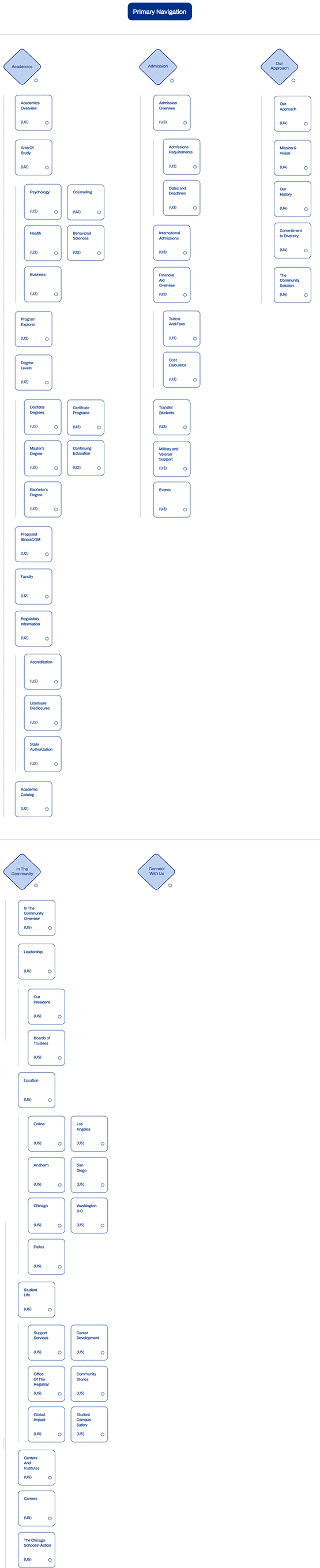 Chicago School - 03 - Sitemap