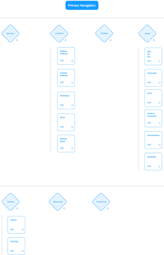 Skyline Construction - 03 - Sitemap