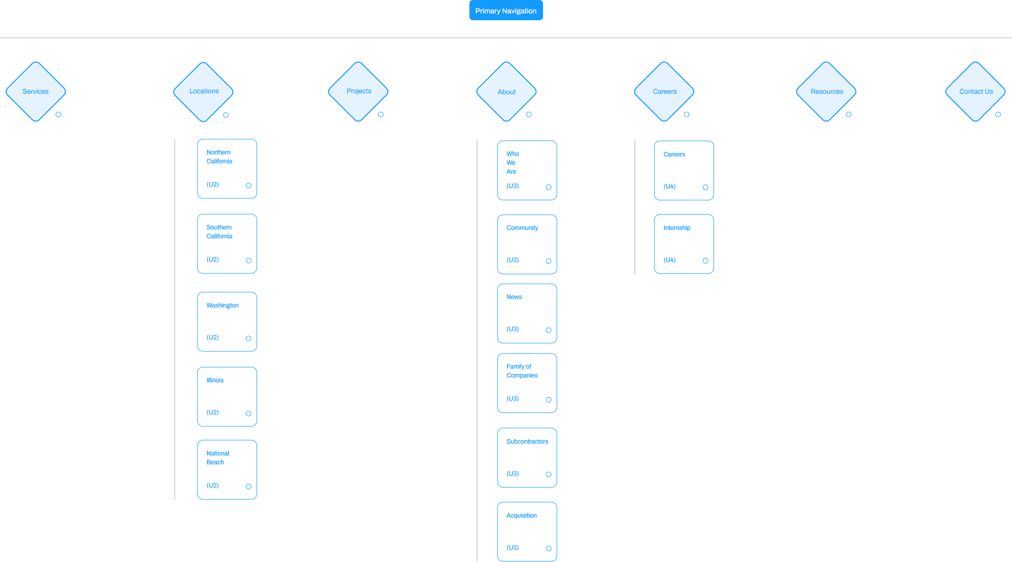 Skyline Construction - 09 - Sitemap