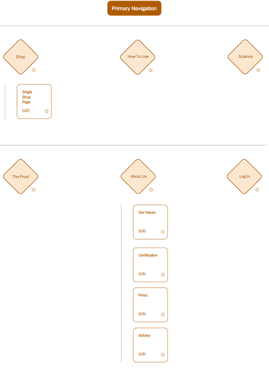 Caldera Lab - 03 - Sitemap