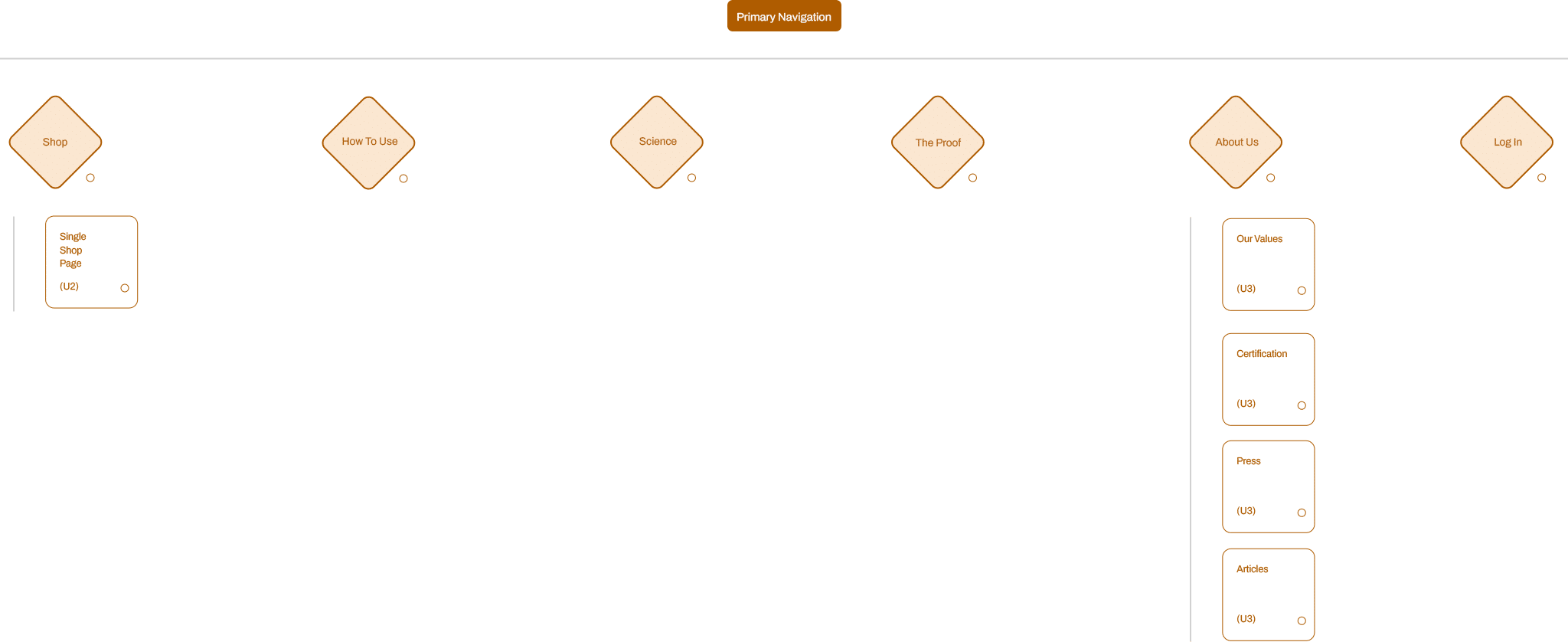 Caldera Lab - 09 - Sitemap