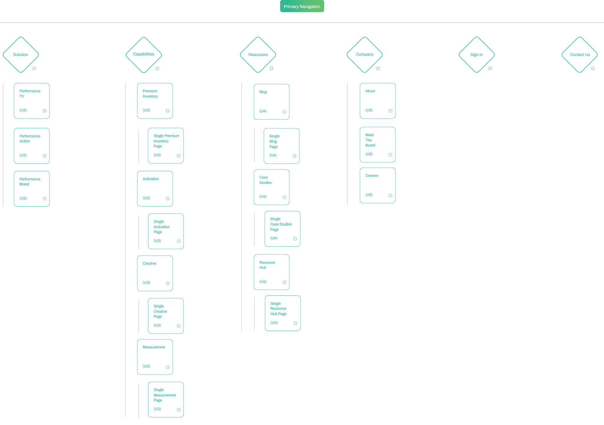 Digital Remedy - 09 - Sitemap