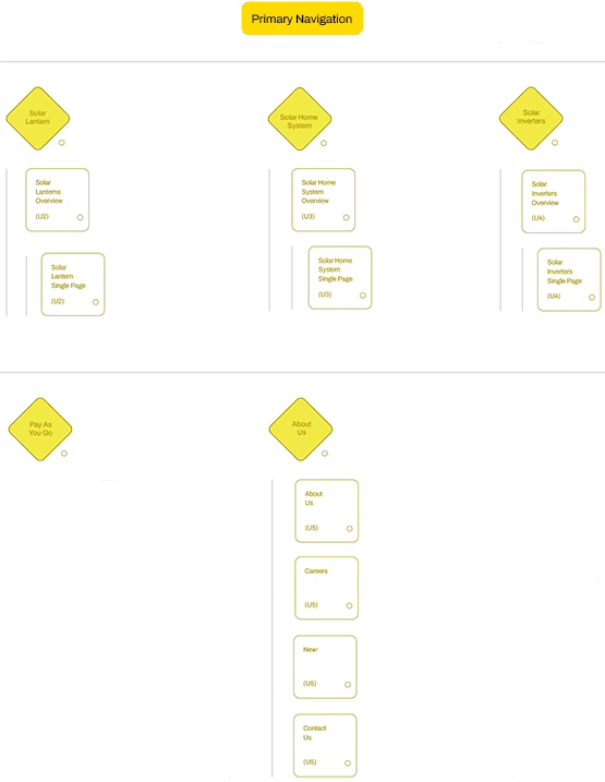 Sun King - 03 - Sitemap