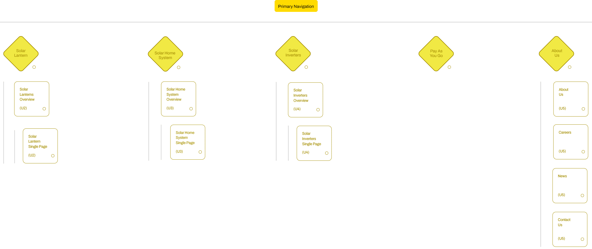 Sun King - 09 - Sitemap