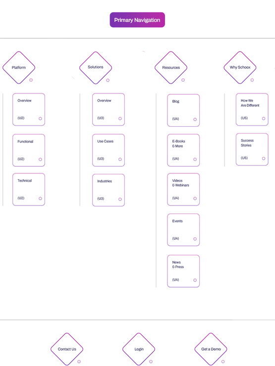 Schoox - 03 - Sitemap