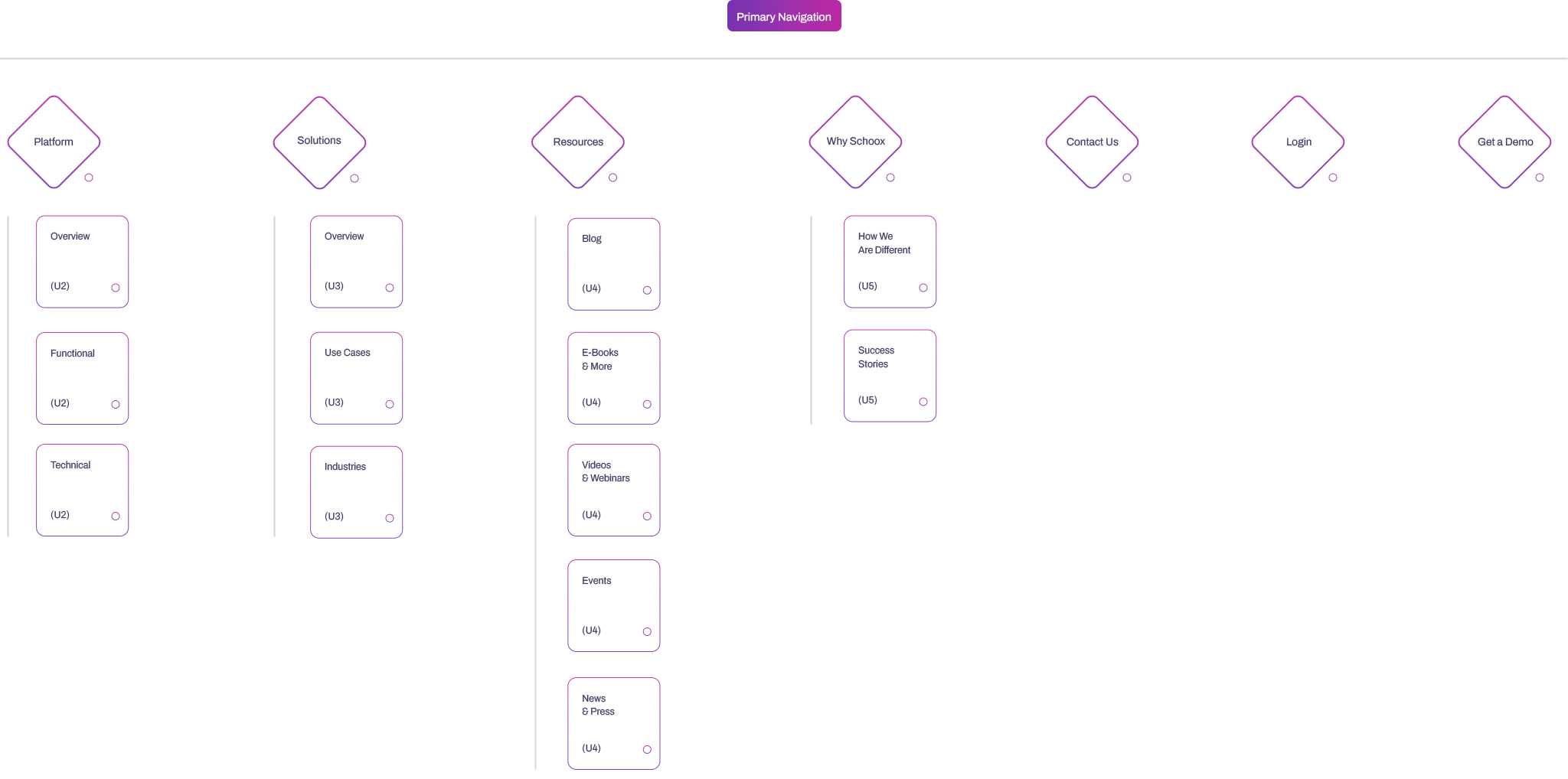 Schoox - 09 - Sitemap