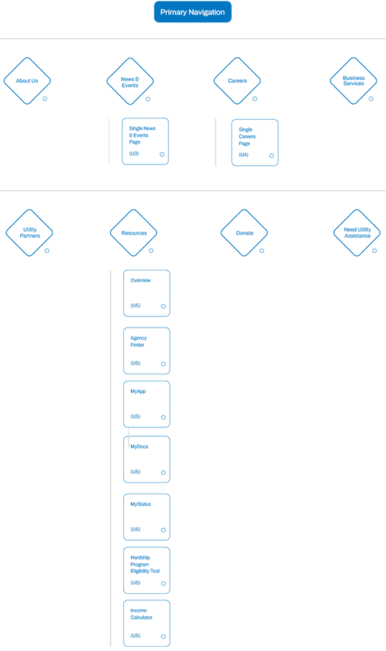 Dollar Energy Fund - 03 - Sitemap