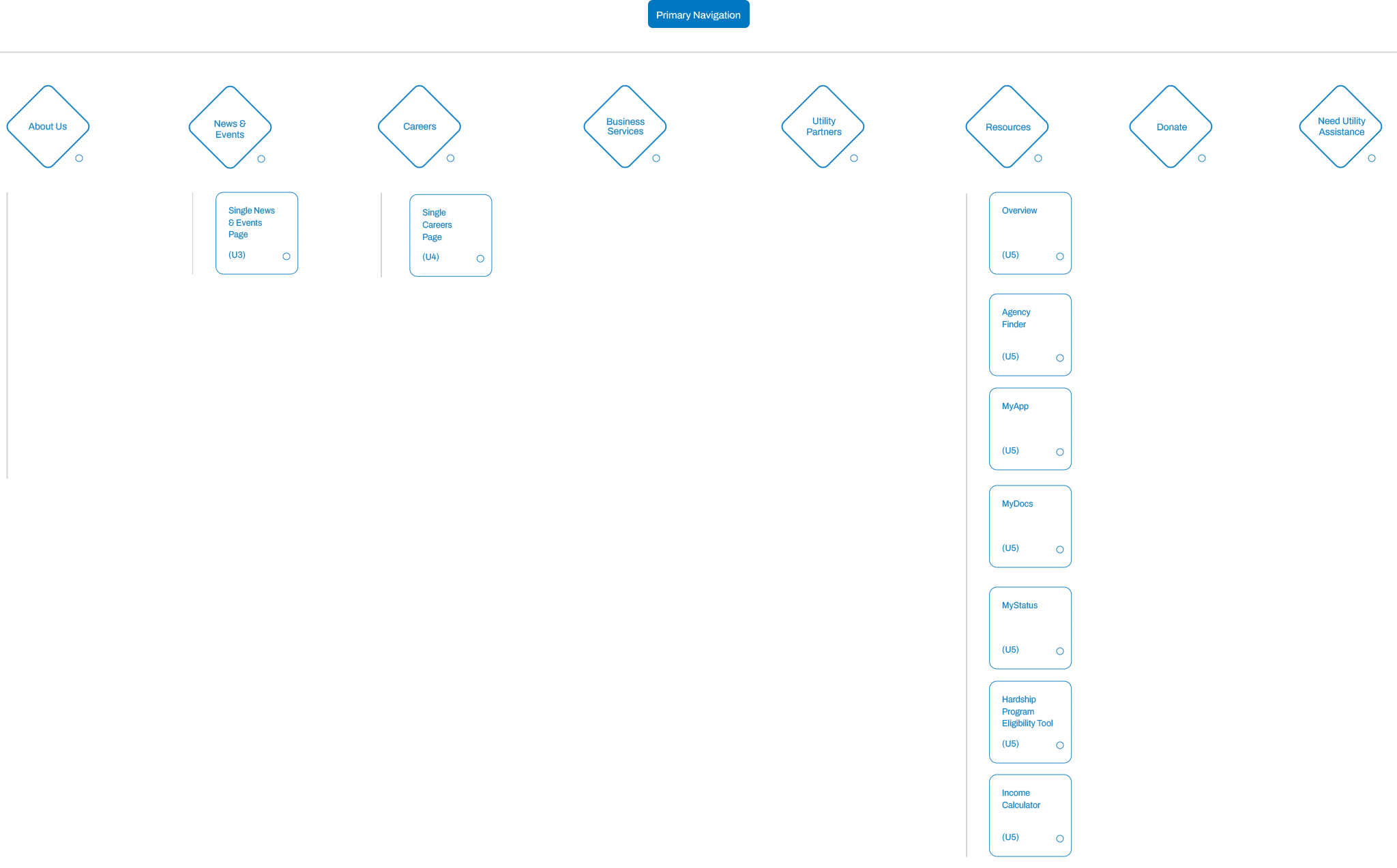 Dollar Energy Fund - 09 - Sitemap