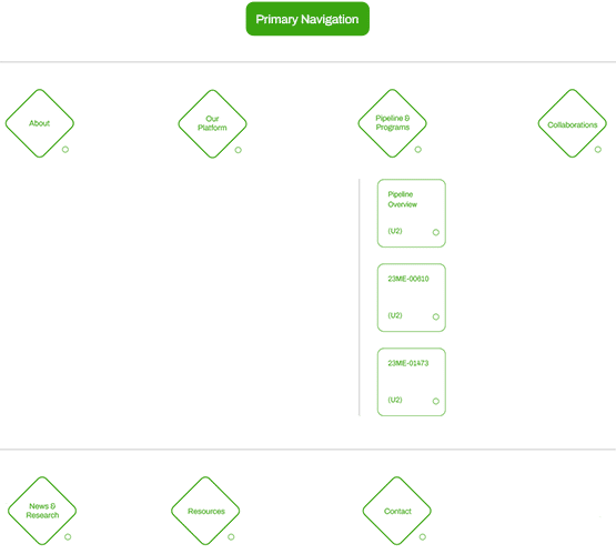 23andMe - 03 - Sitemap