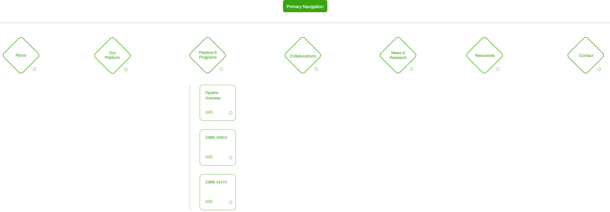 23andMe - 09 - Sitemap