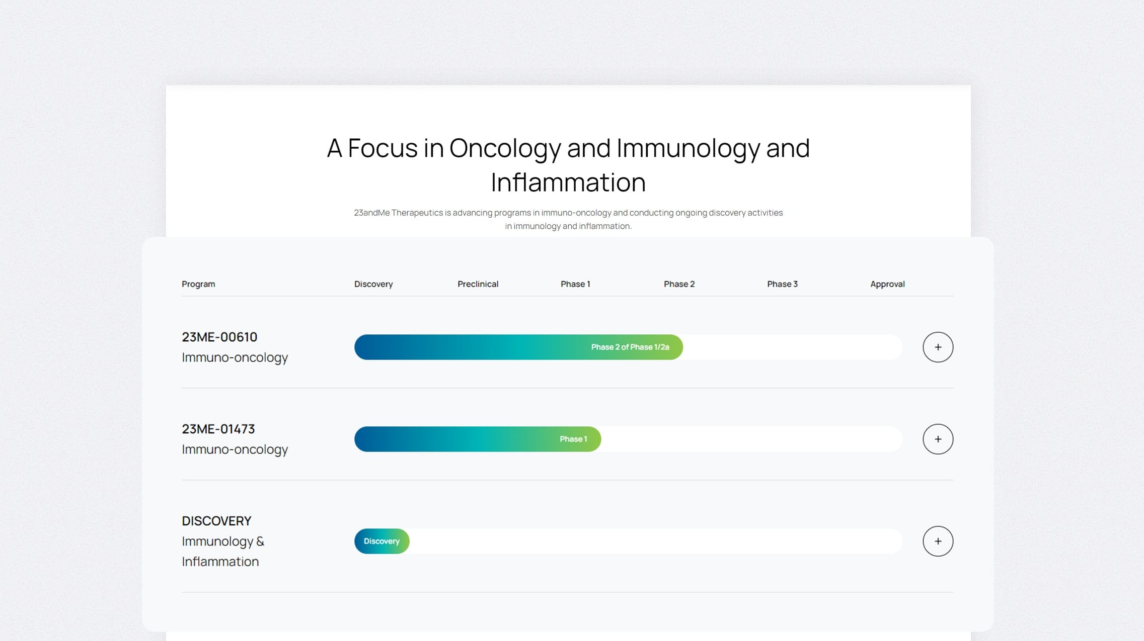 23andMe - 13 - Dynamic Pipeline - Sec01