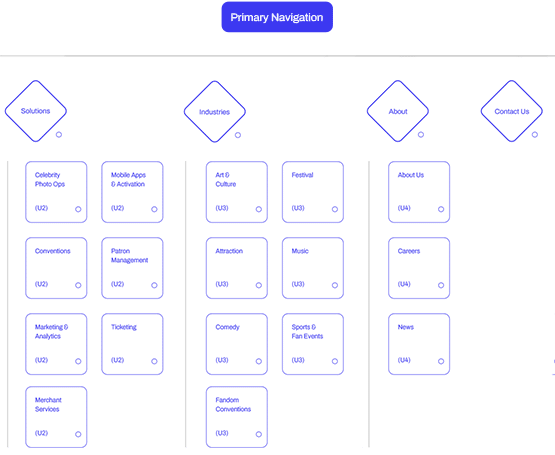 Leap - 03 - Sitemap