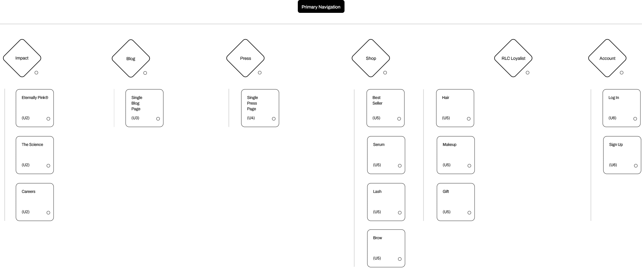 Revitalash - 09 - Sitemap